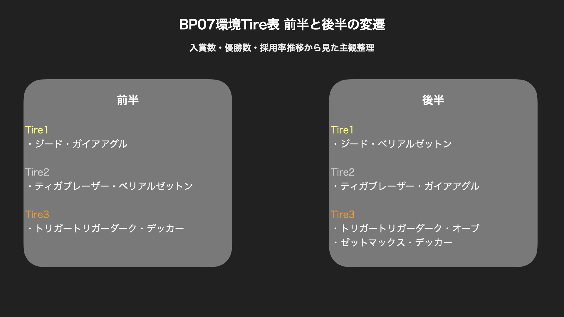 BP07環境、ベリアルゼットンを握り続けた記録｜環境の振り返りと構築