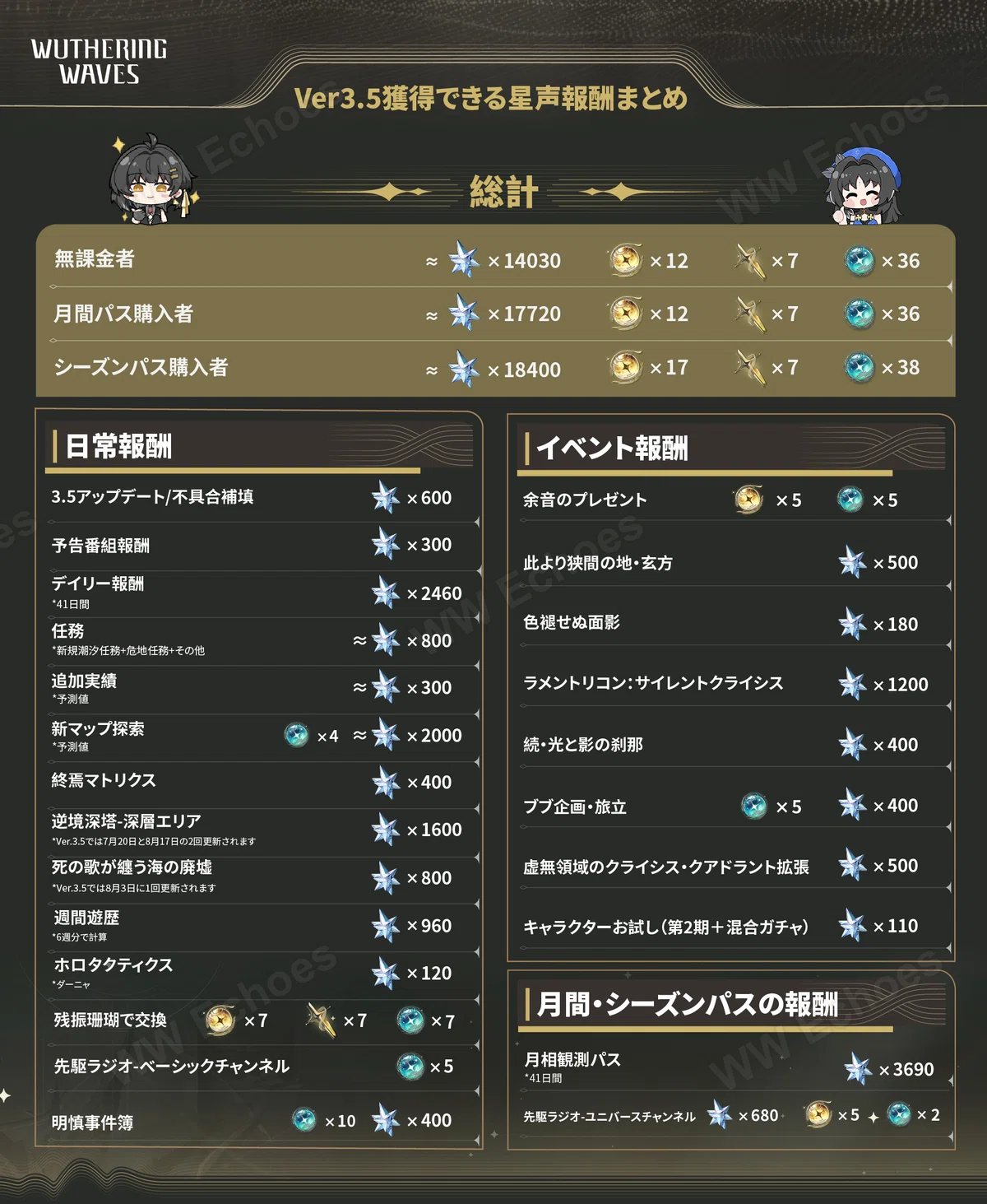 [V3.5] Get up to 130 pulls worth of gacha resources for limited ...