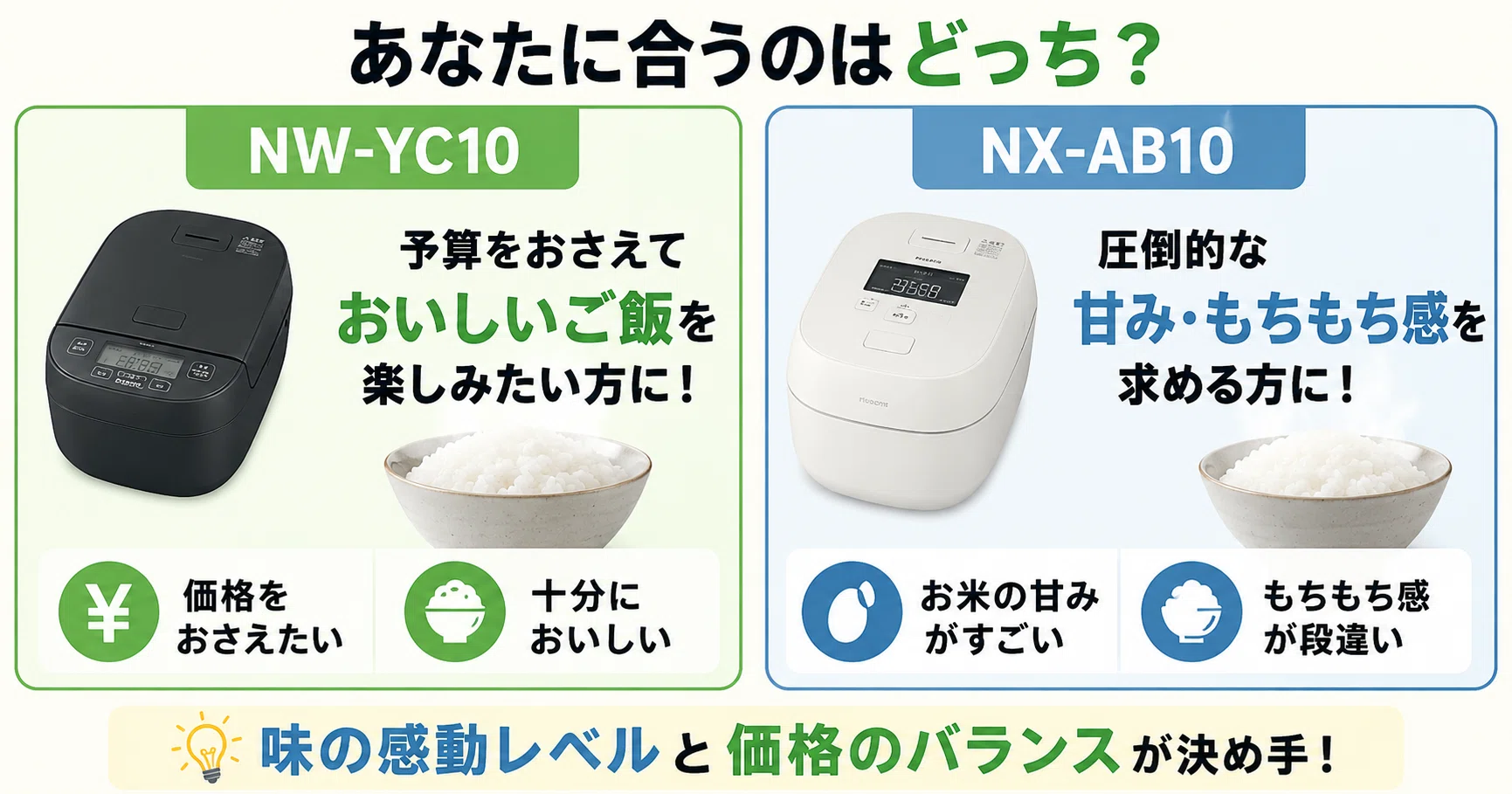 徹底比較】 象印NW-YC10とNX-AB10の違いを比較！後悔しない炊飯器の