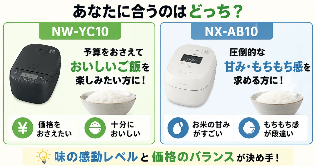 徹底比較】 象印NW-YC10とNX-AB10の違いを比較！後悔しない炊飯器の