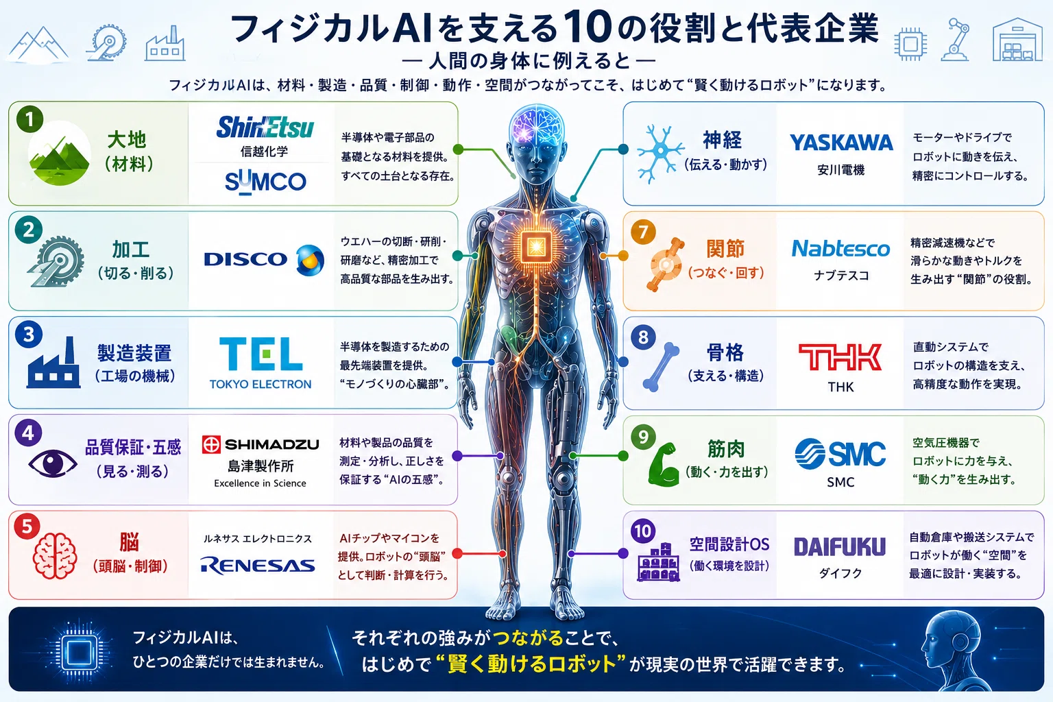 島津製作所（7701）フィジカルAI時代の「品質保証OS」を握る企業か