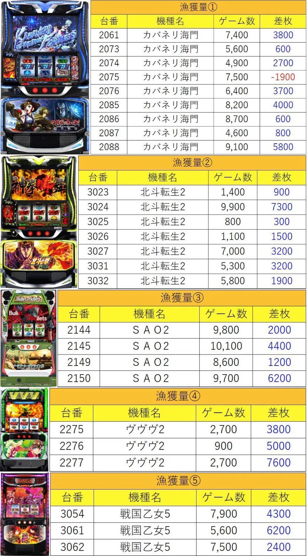 7月6日(月)PIA津田沼極上結果まとめ【注文結果】｜マグロ取材結果一覧