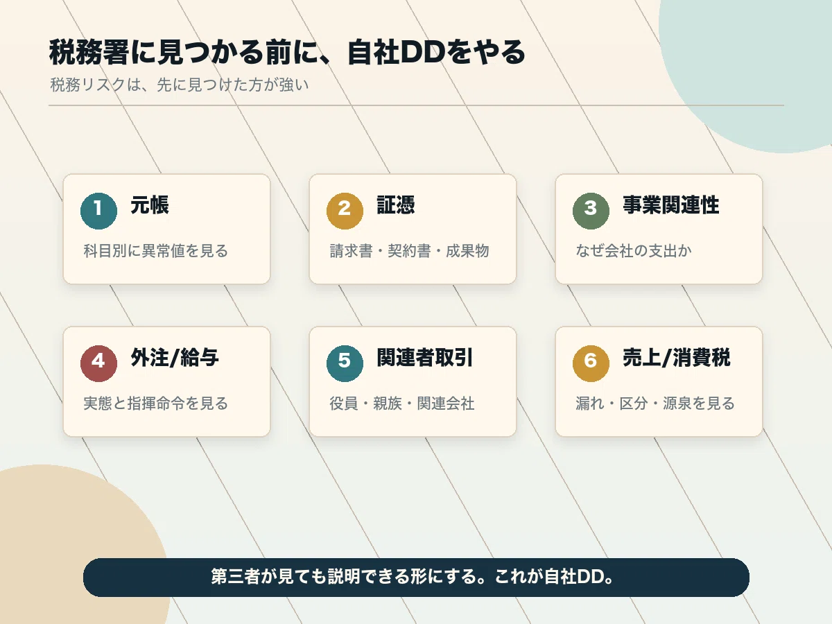 AI時代の税務調査対応の勝ち方｜RYOさん