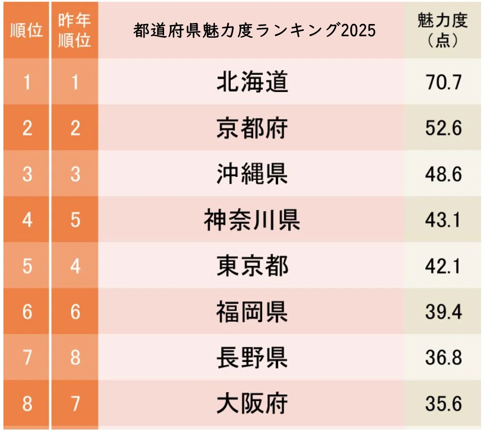 都道府県データまとめ読み｜aidesign