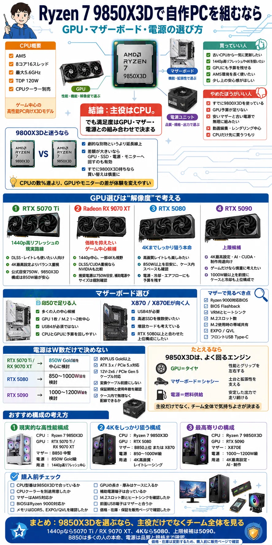 Ryzen 7 9800x3d MB B850 LiveMix 850w電源 Amazon.com: Micro Center