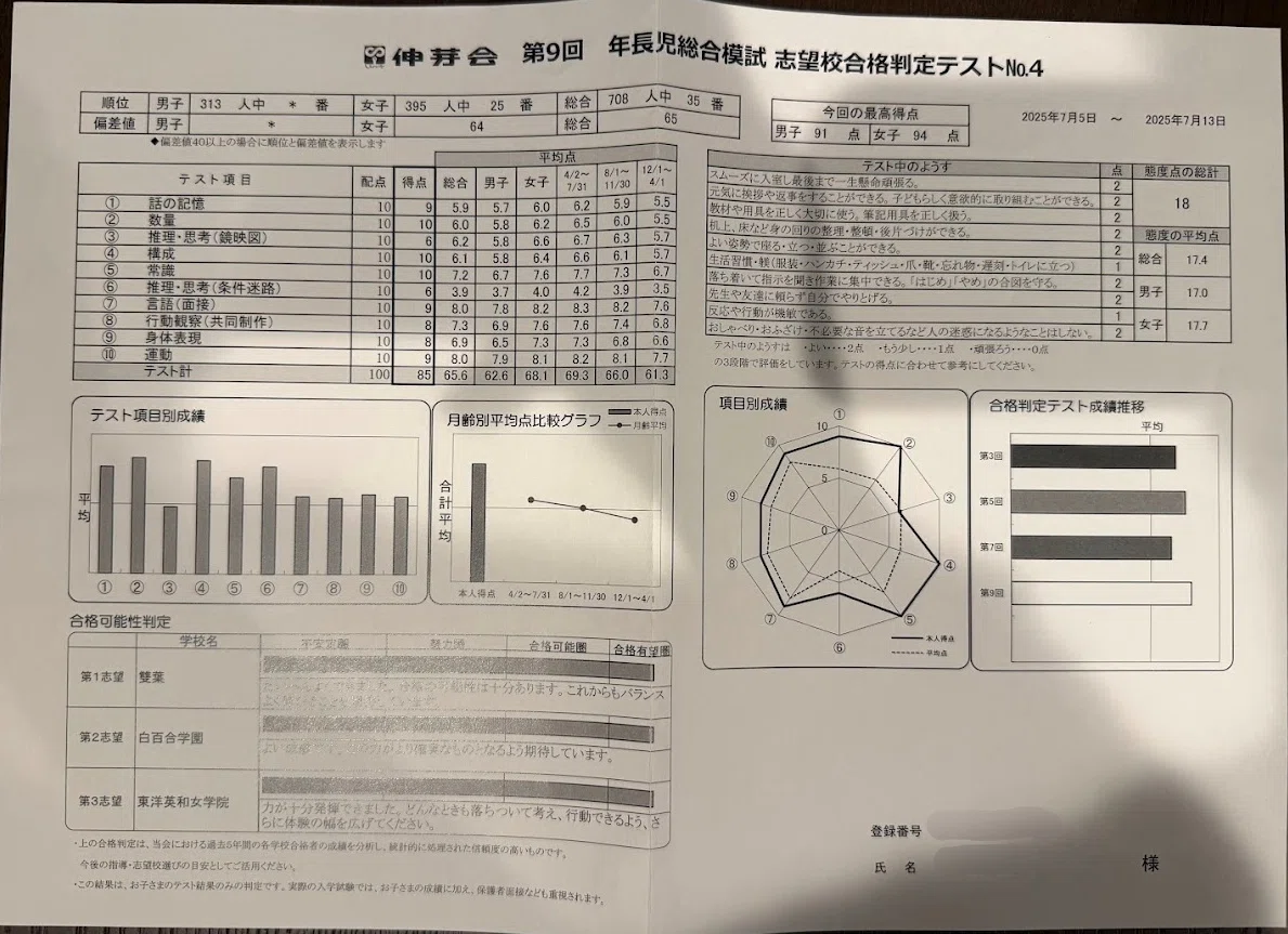 小学校受験】模試の結果を見ながら当時を振り返る（本番年7月編