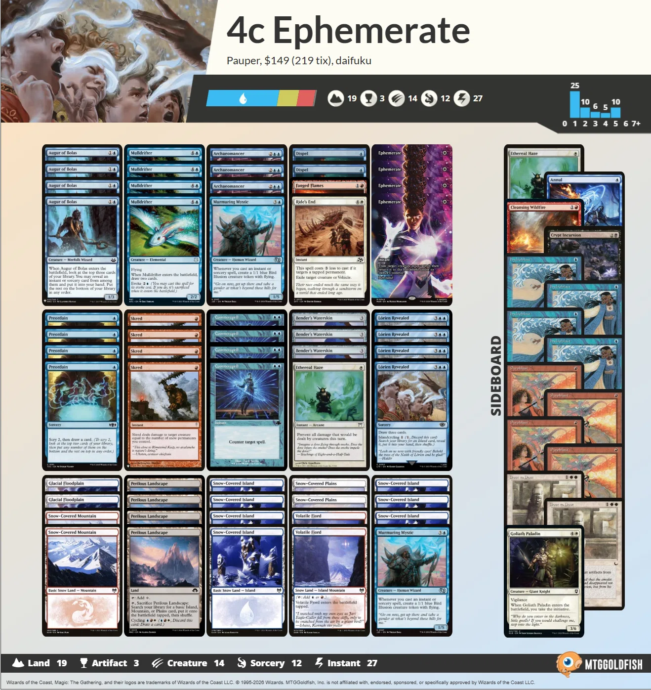 MTG ジェスカイブリンク　パウパー　デッキ　まとめ Pauper】不定期デッキウォッチング vol.36 -4cブリンク-｜るーめり
