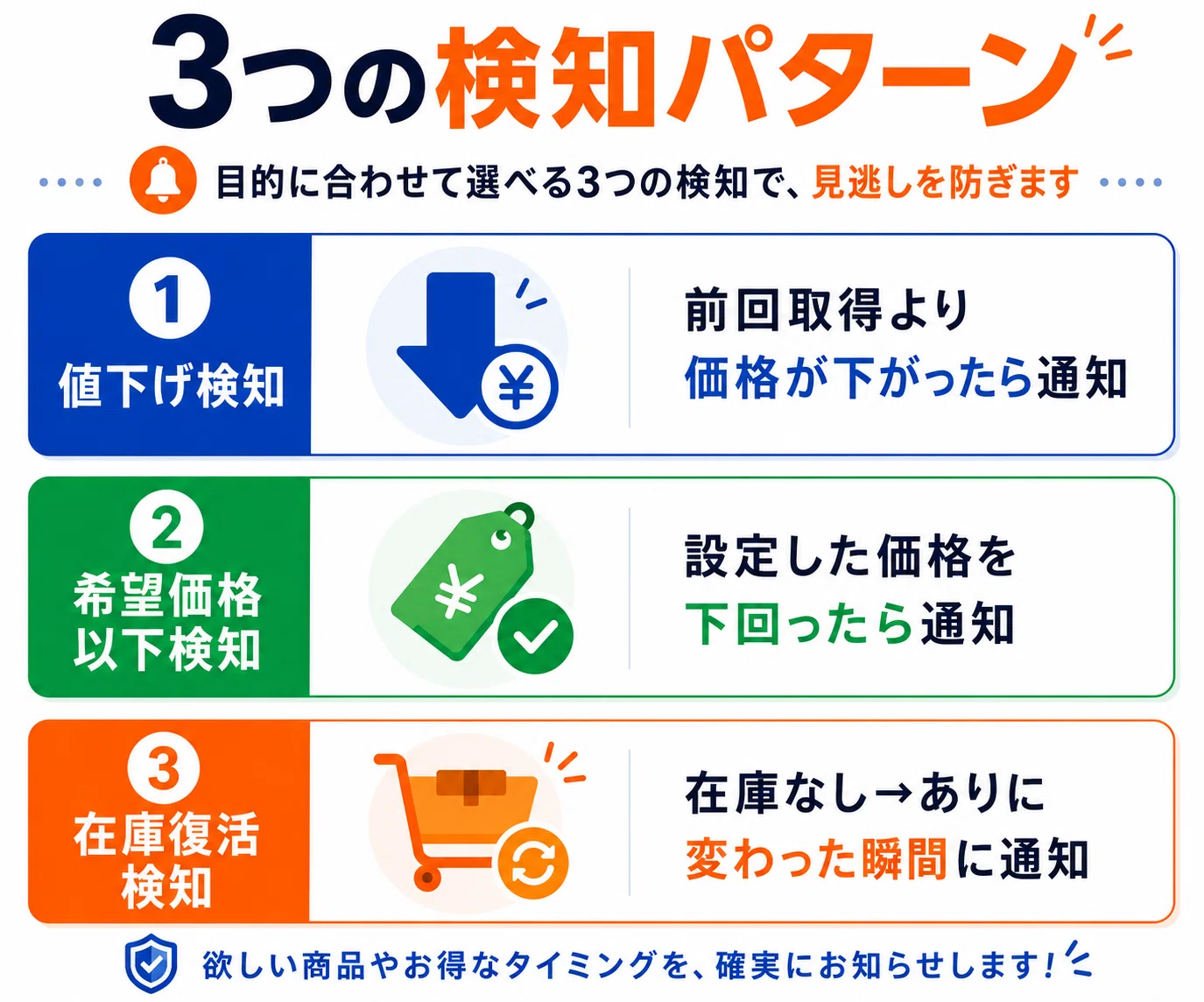 ココナラ出品】楽天・Yahoo!ショッピングの値下げ・在庫復活を自動で