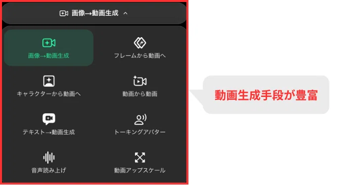 動画生成の手段が豊富