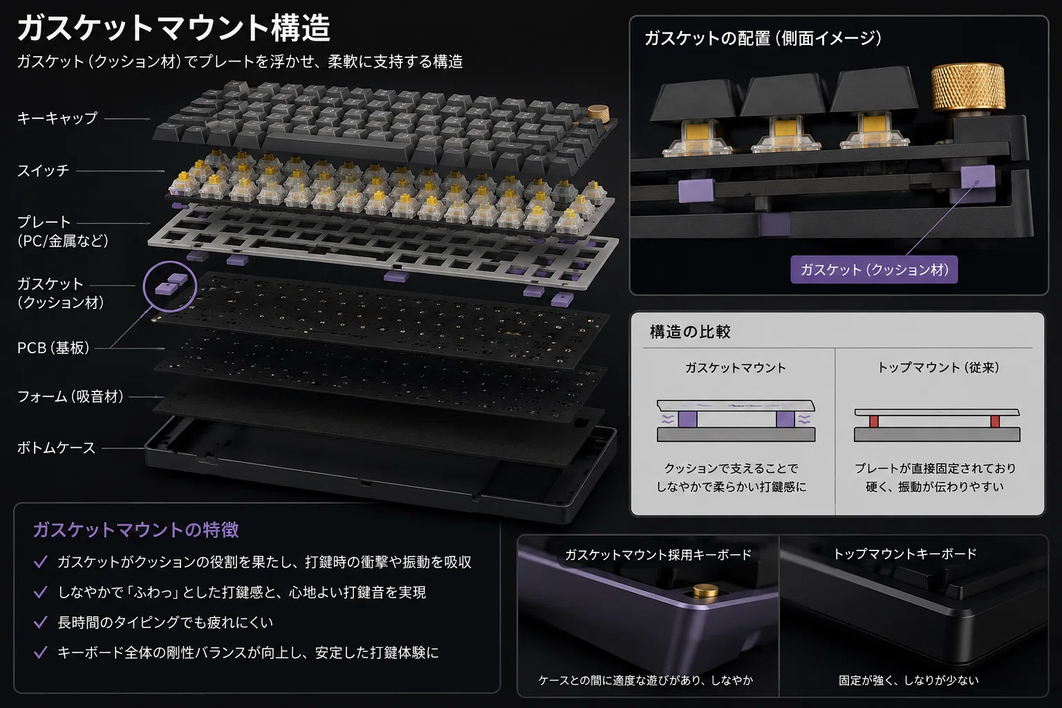 キーボードは「入力装置」ではない──仕事もゲームも変わる、最適な