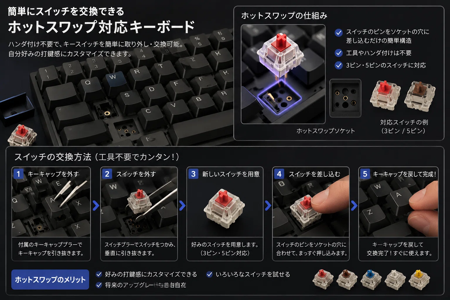 キーボードは「入力装置」ではない──仕事もゲームも変わる、最適な