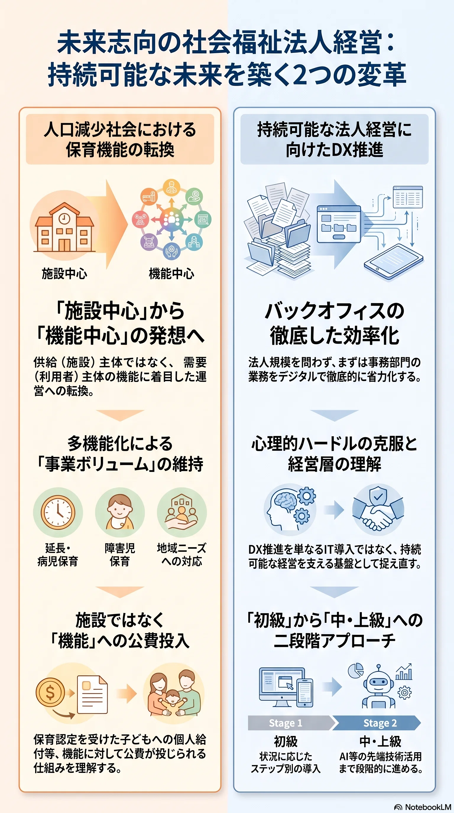 レビュー】福祉経営の“今”がわかる。広報誌『経営協』Vol.513（2026年7