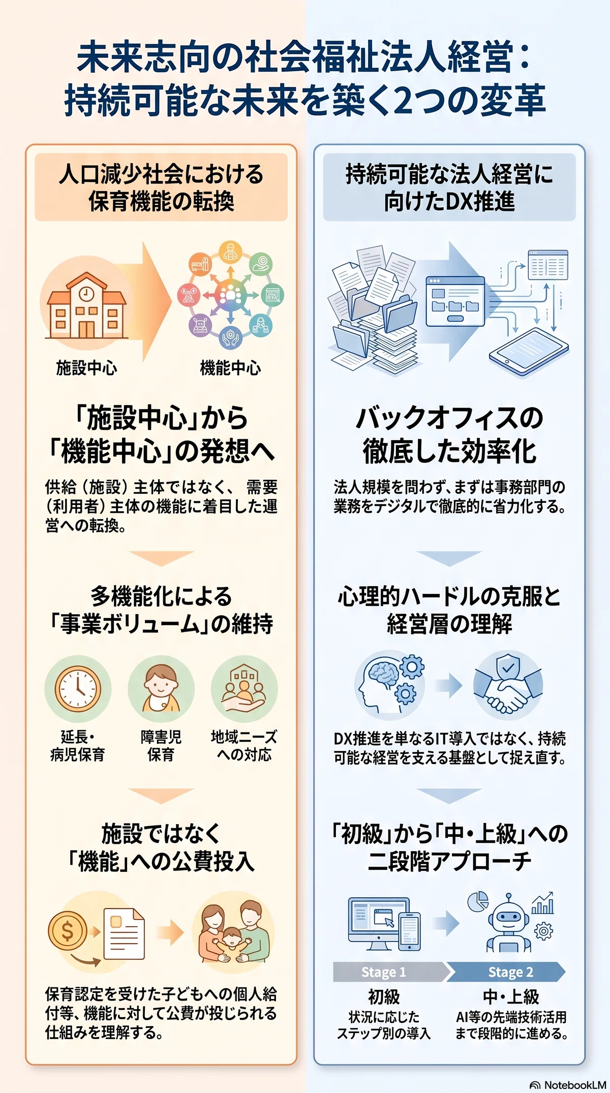 中小企業の新しい福祉経営 レビュー】福祉経営の“今”がわかる。広報誌『経営協』Vol.513（2026年7