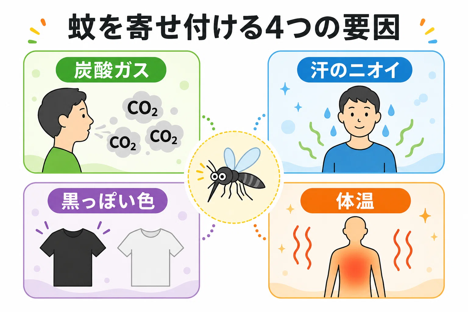 虫 刺され やすい 人