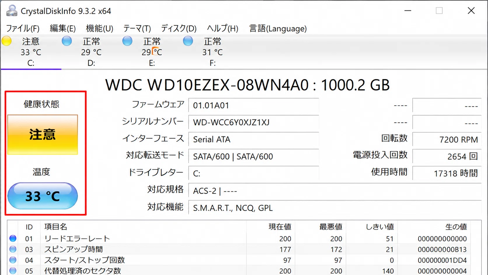 PCの寿命診断】CrystalDiskInfoで見るSSD・HDDの健康状態と交換サイン