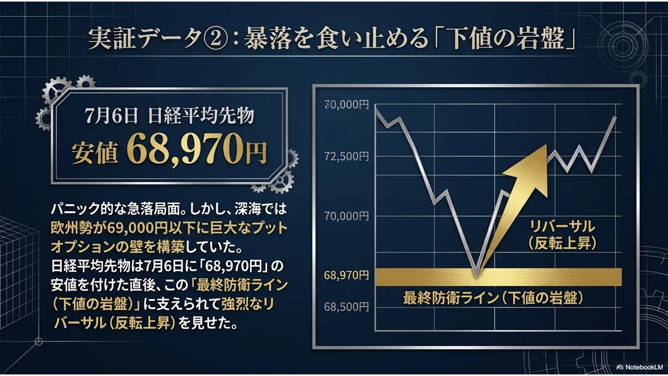 保存版】日経平均先物 乱高下の裏側！、巨大資本の『オプション手口