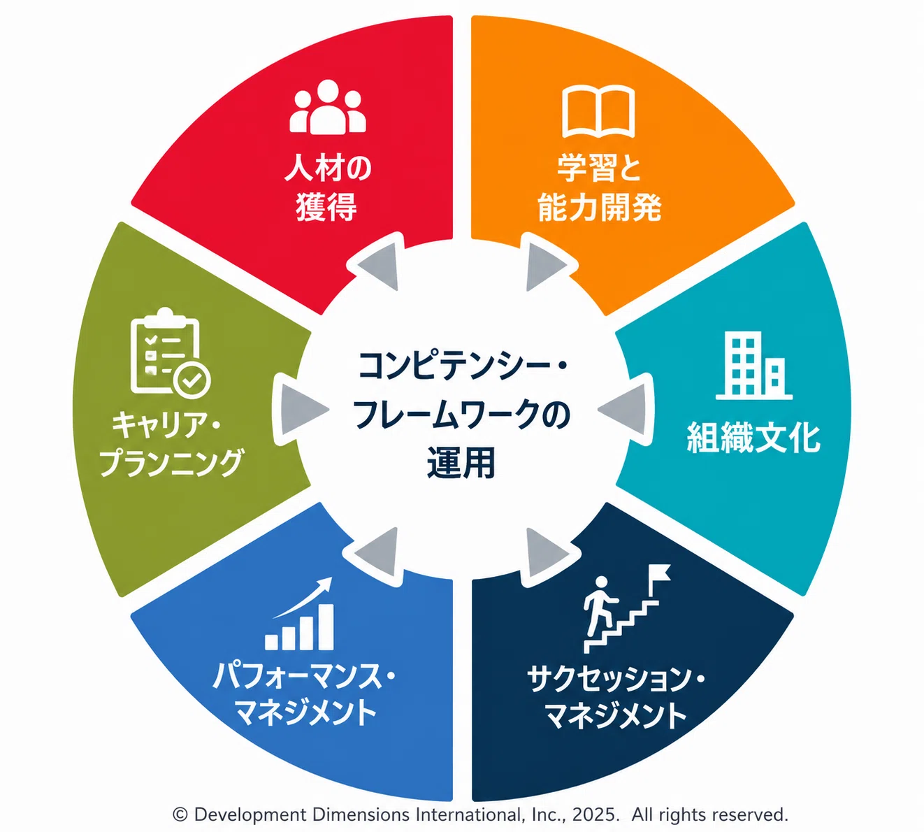 人材戦略におけるコンピテンシー・フレームワークの活用価値｜MSC
