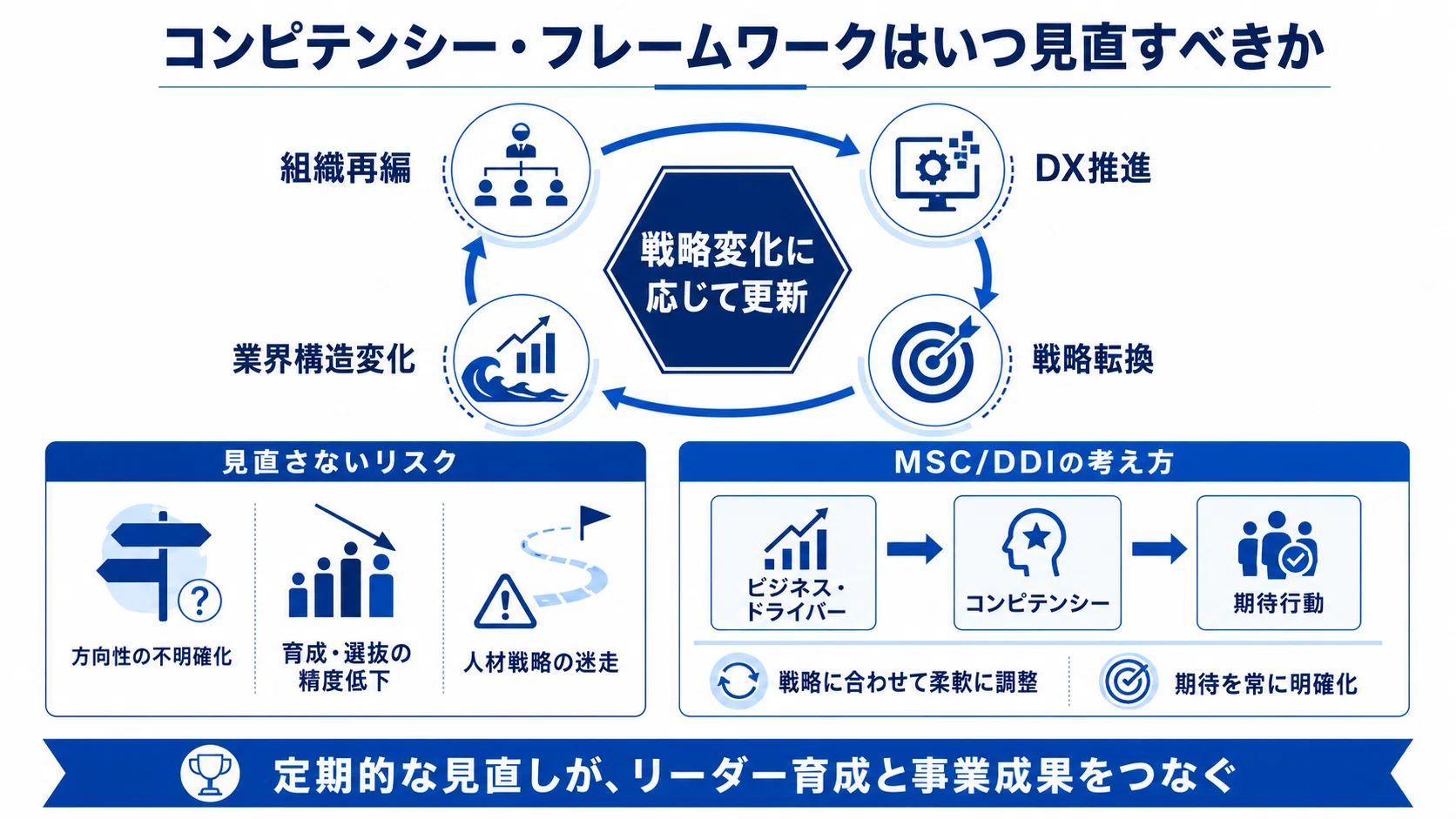 人材戦略におけるコンピテンシー・フレームワークの活用価値｜MSC