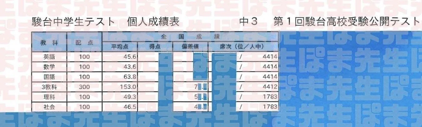 慶女に落ちる早稲アカ生の特徴～慶應女子実戦オープン模試［第1回］に