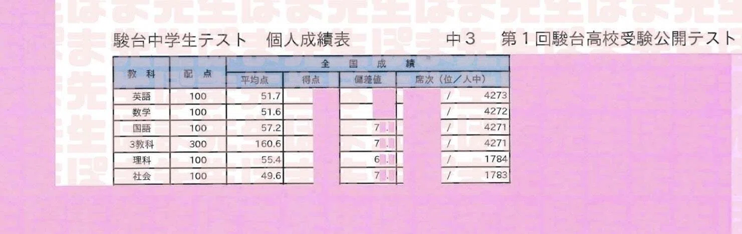 慶女に落ちる早稲アカ生の特徴～慶應女子実戦オープン模試［第1回］に