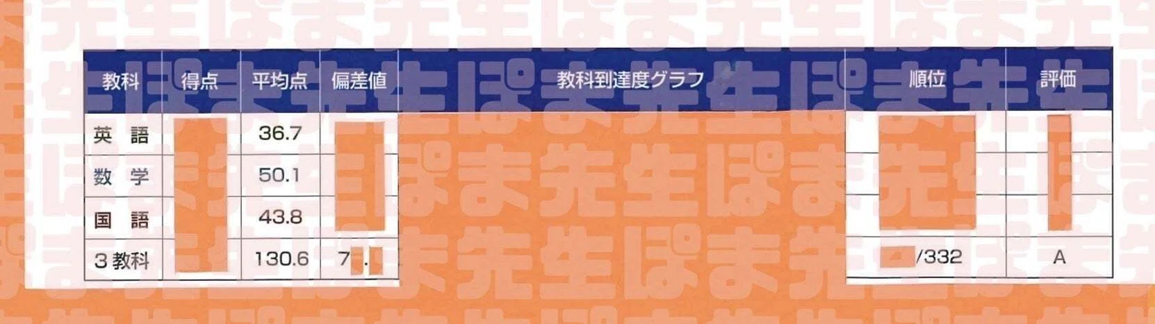 慶女に落ちる早稲アカ生の特徴～慶應女子実戦オープン模試［第1回］に