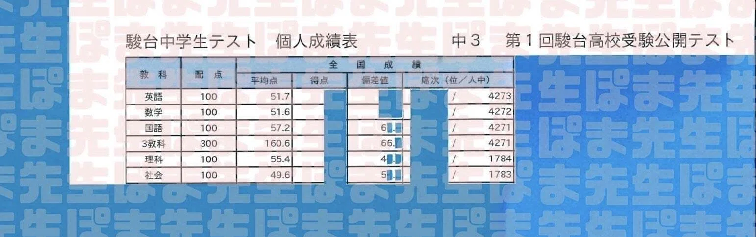 慶女に落ちる早稲アカ生の特徴～慶應女子実戦オープン模試［第1回］に