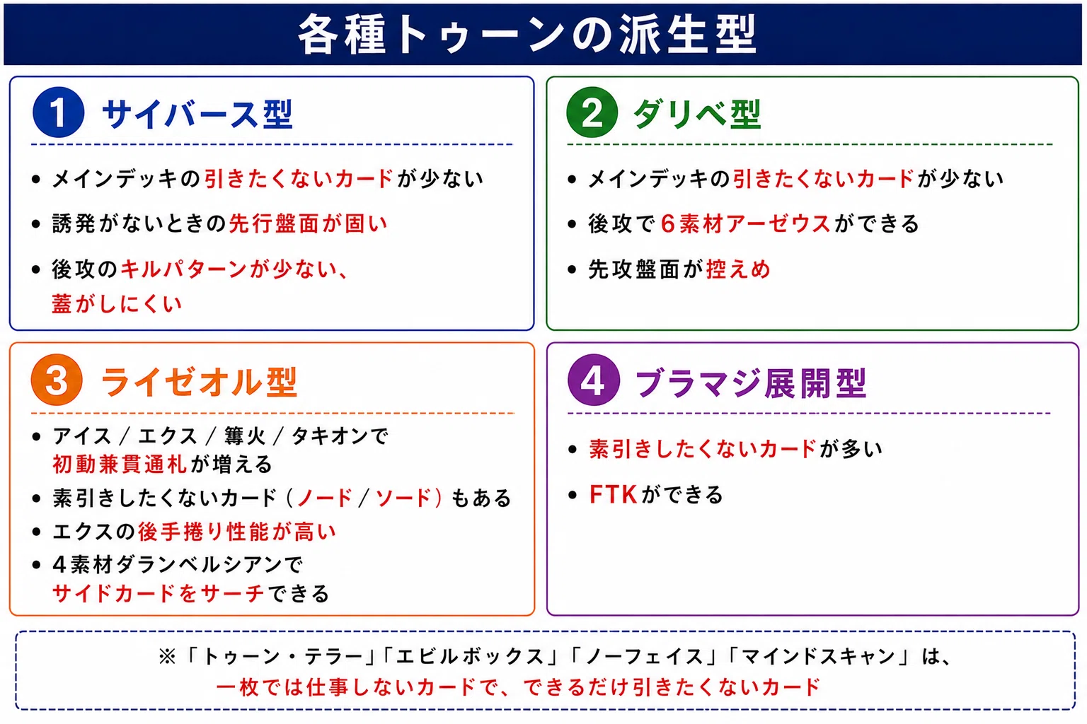 100部突破】トゥーン解説｜サイバース型・ダリべ型・ライゼオル型を