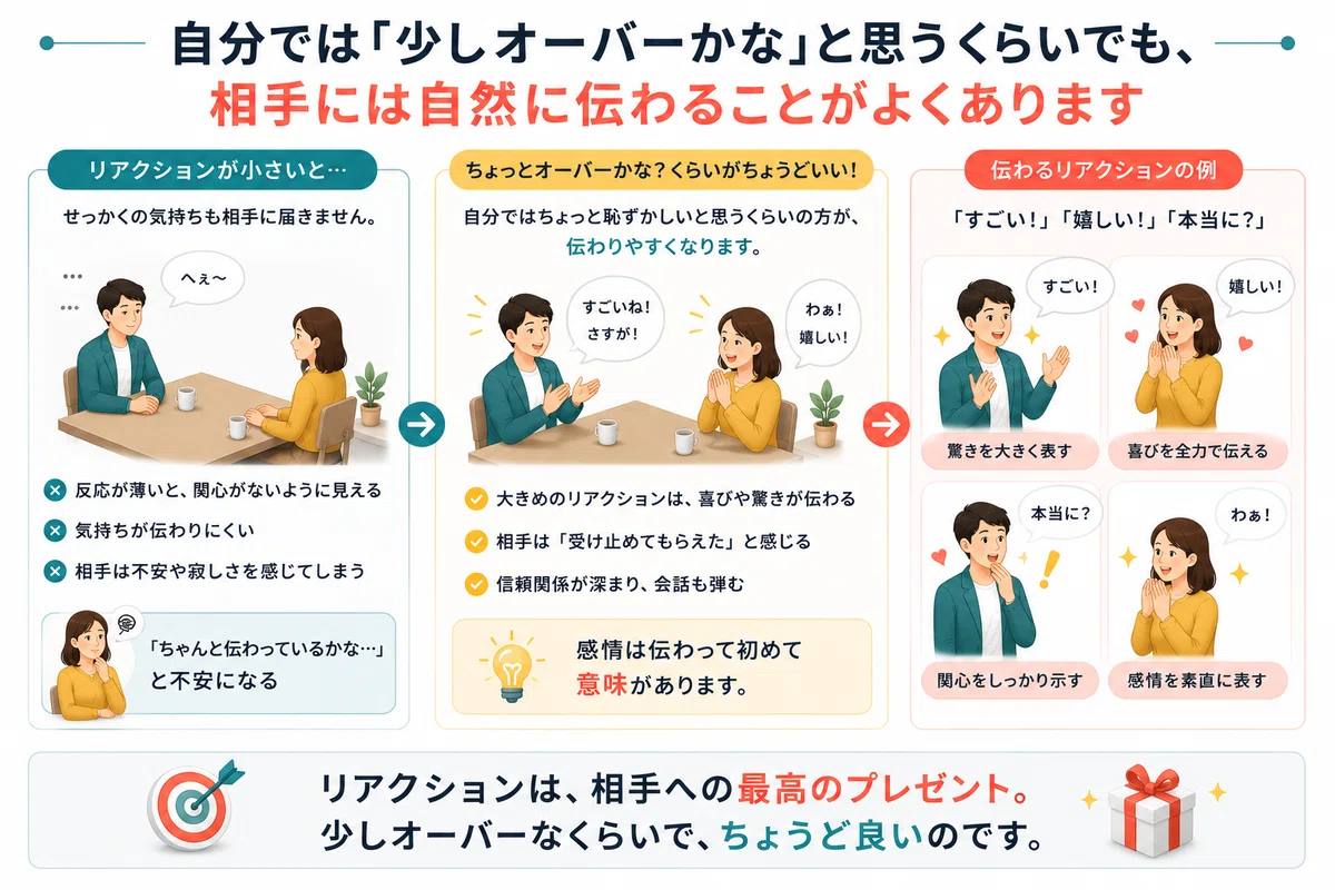 Specific examples of how reactions change impressions.｜【自分の魅力デザインLAB】