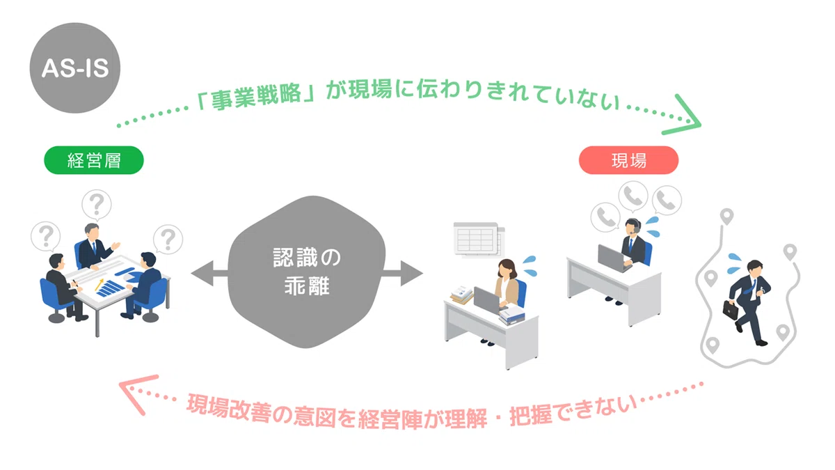 経営者必読】中期経営計画に書く「システム戦略」の作り方｜5つの