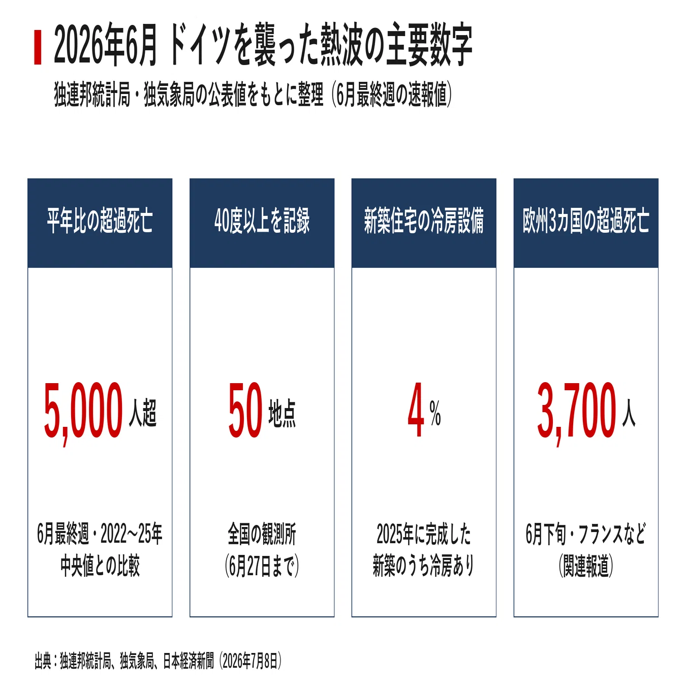 ドイツ 熱 波