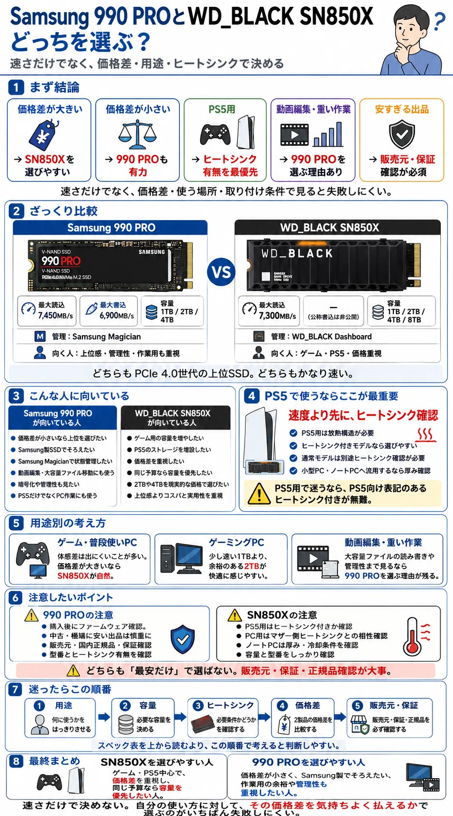 Samsung 990 PROとWD_BLACK SN850Xはどっち？｜pc_masami