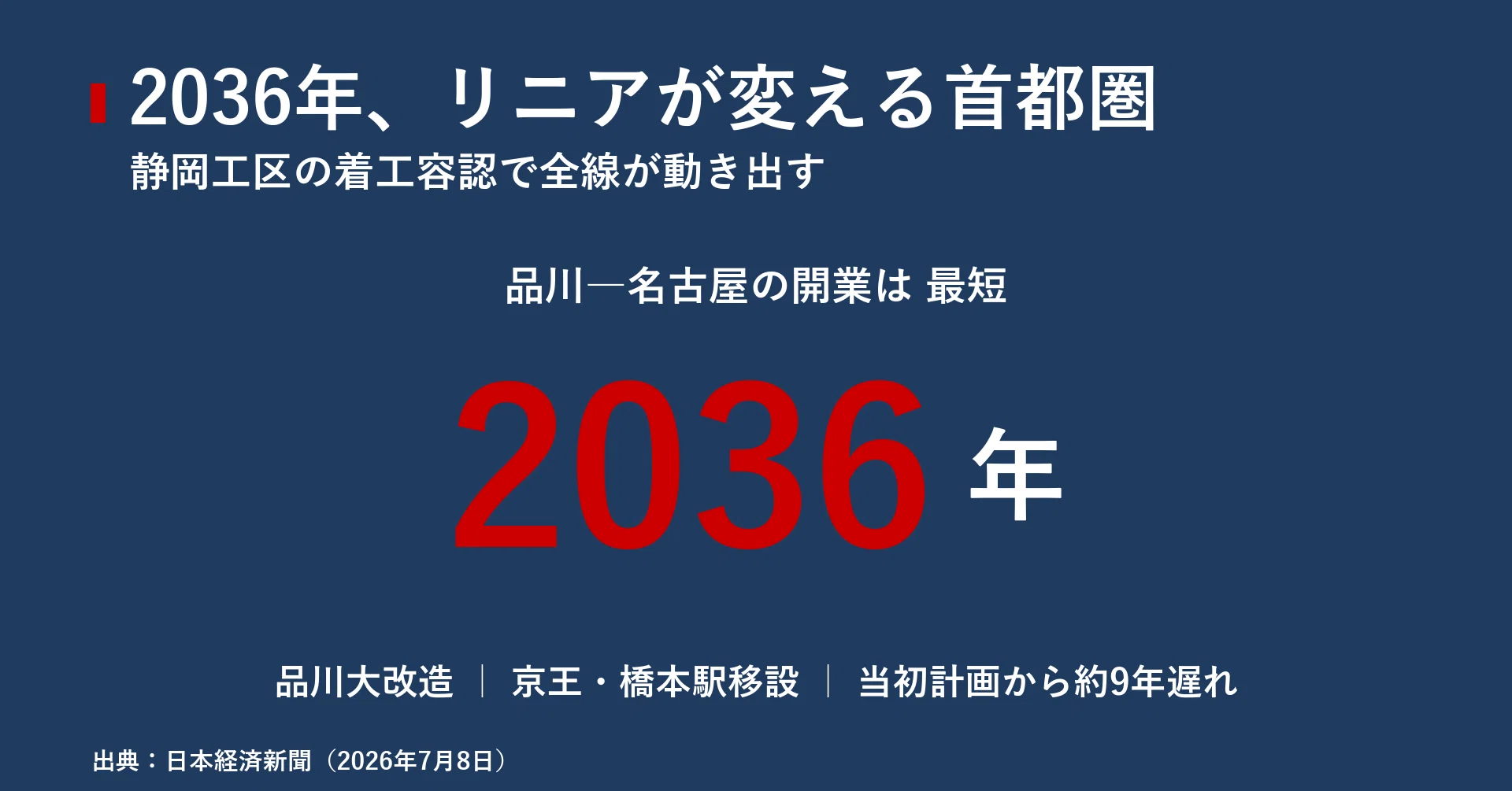 現在地 から 品川 駅