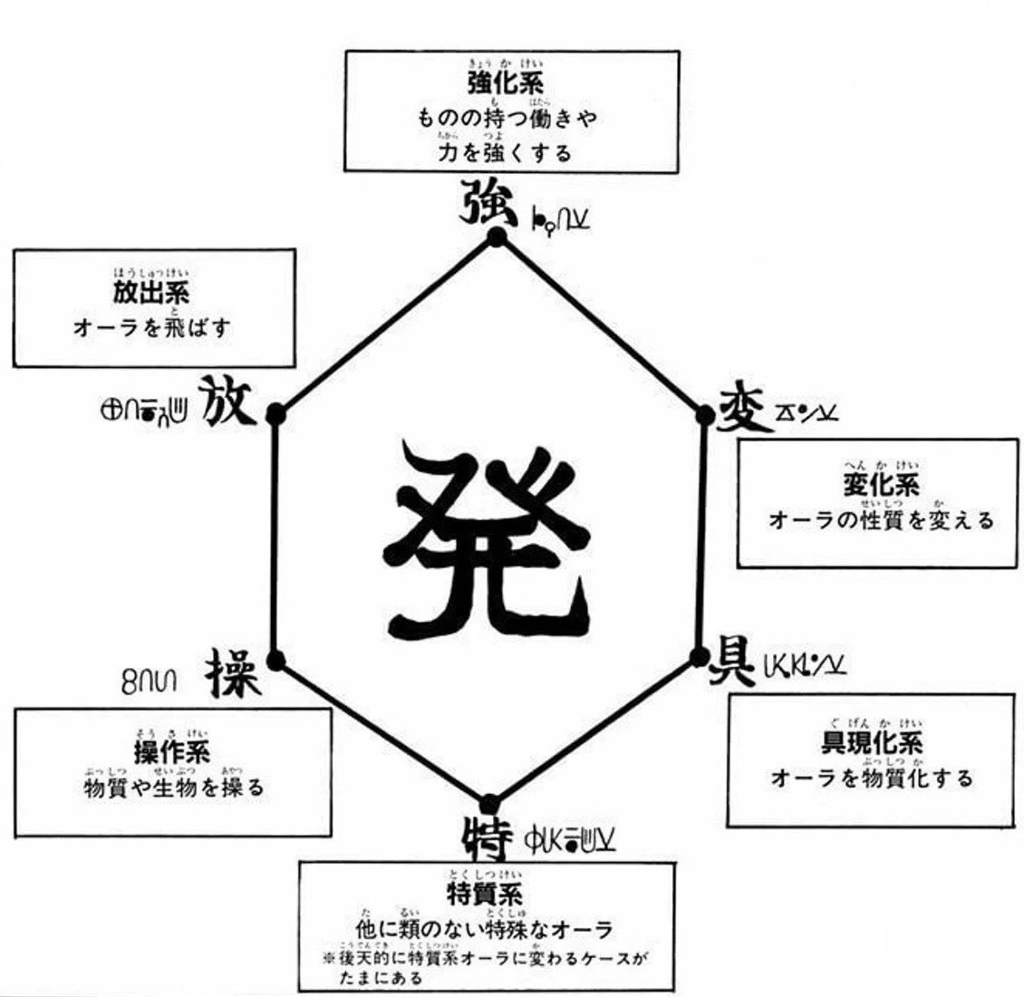 活動歴および当時の関連ビジュアル記録