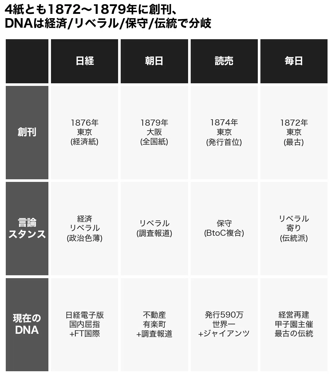 京の別業　毎日新聞社 新聞社の比較｜日経・朝日・読売・毎日、年収と稼ぎ方はどう違うか