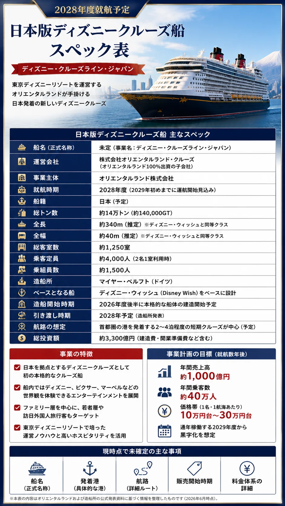 ディズニーアドベンチャーと日本版ディズニークルーズは何が違うのか