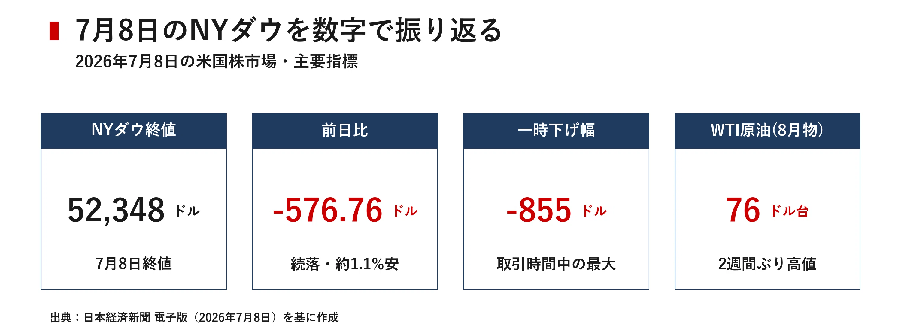 ny ダウ 終値