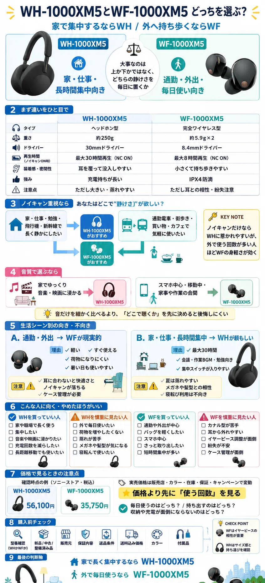 WH-1000XM5とWF-1000XM5の違いは?ヘッドホンとイヤホンでどっちを選ぶか比較