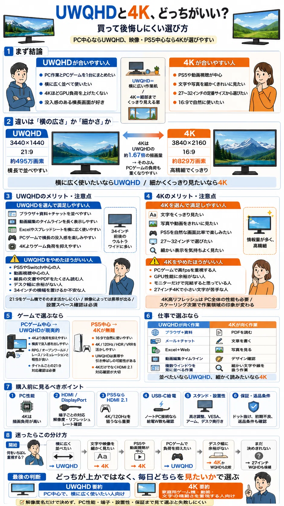 UWQHDと4Kはどっちがいい？