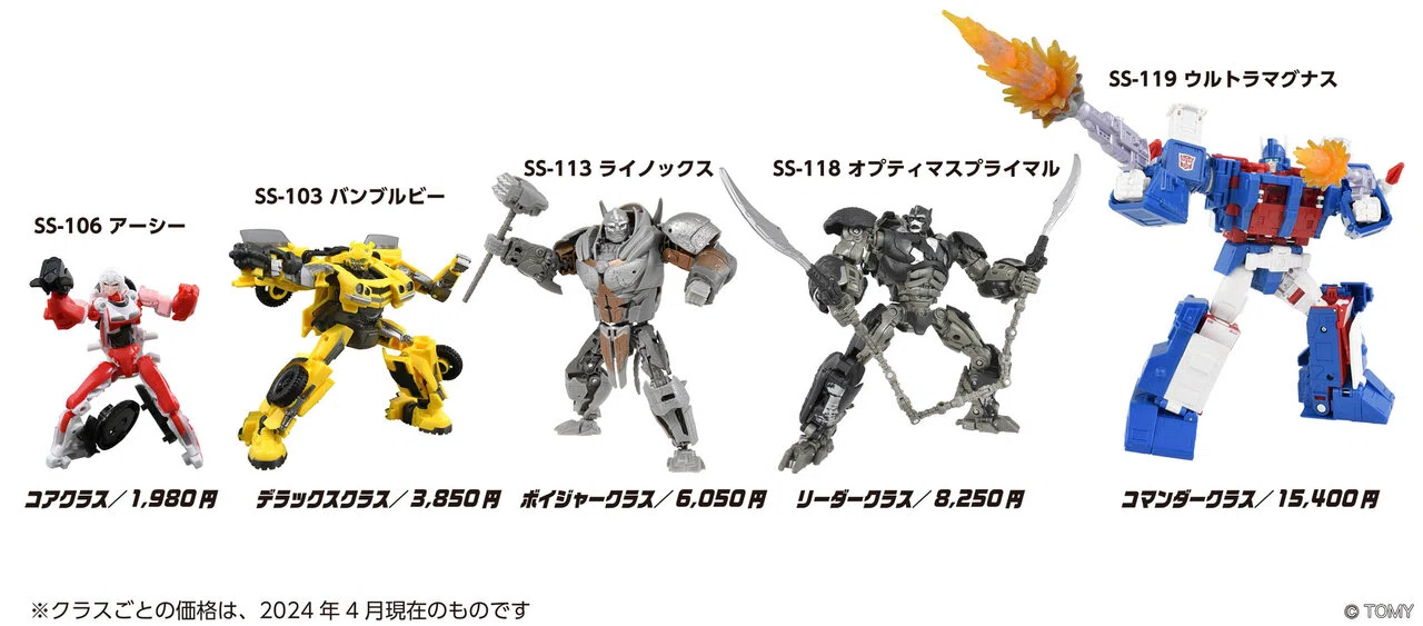 これでなんとなく分かる！トランスフォーマーの「クラス」とは？という