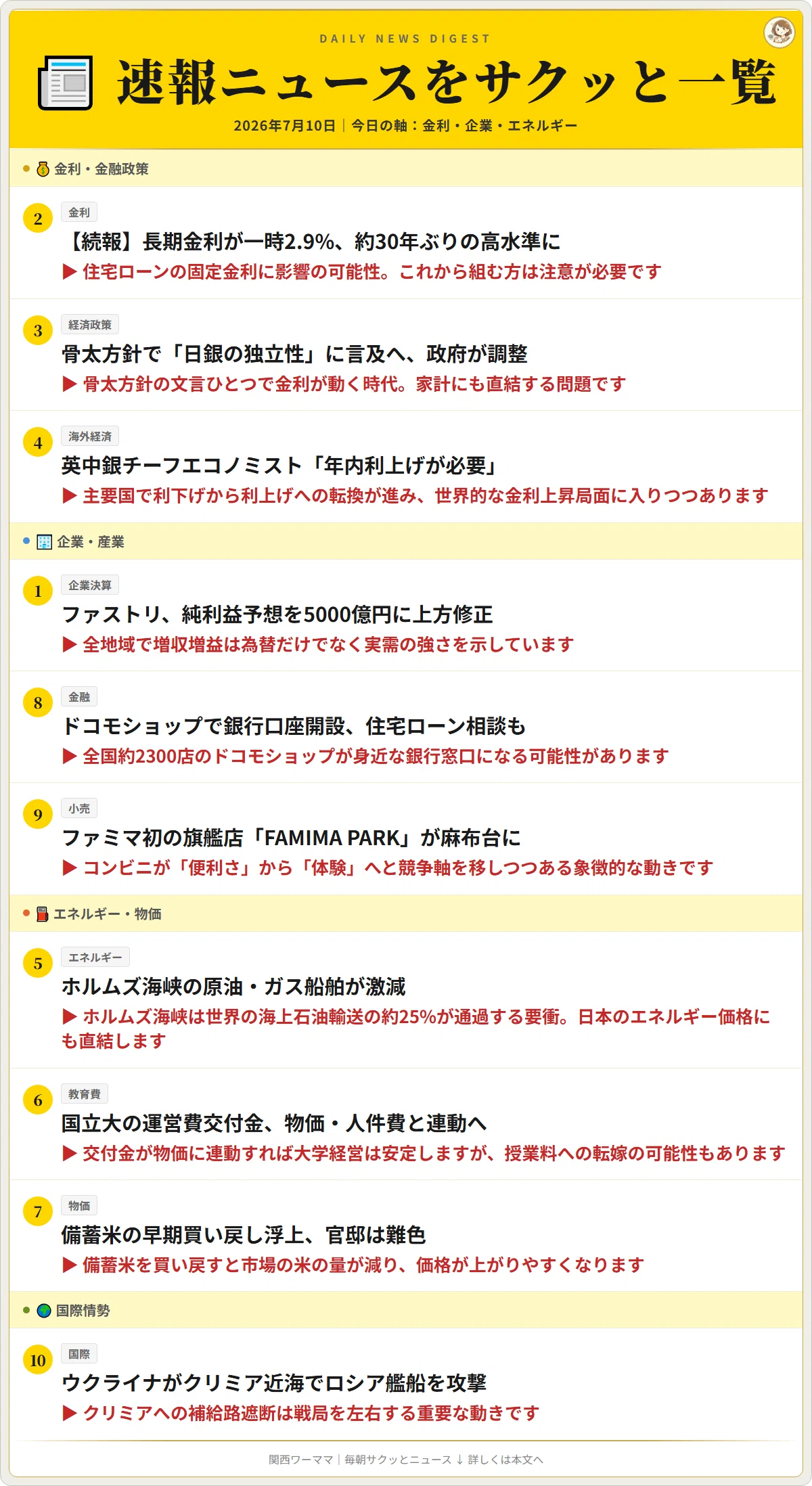 📰2026年7月10日(金) サクッとニュース10本｜5分で全体感（今日の軸