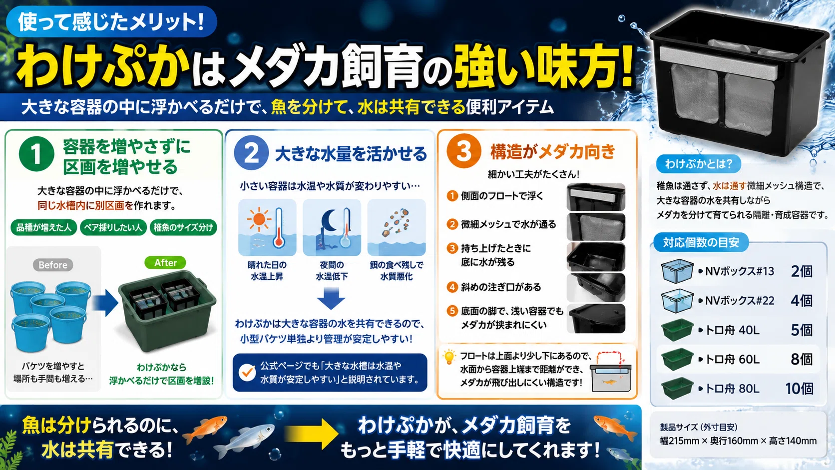 わけぷか」がすごい。メダカの“容器増えすぎ問題”を解決する神グッズ