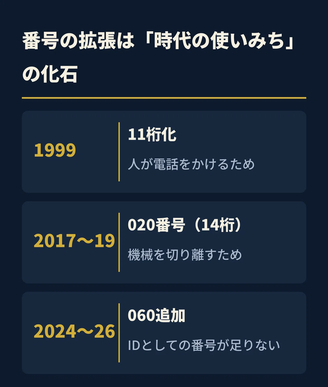 活動歴および当時の関連ビジュアル記録