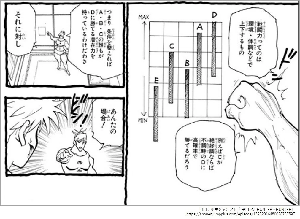 ユニアリ】陰実争奪戦メモ｜Red-53
