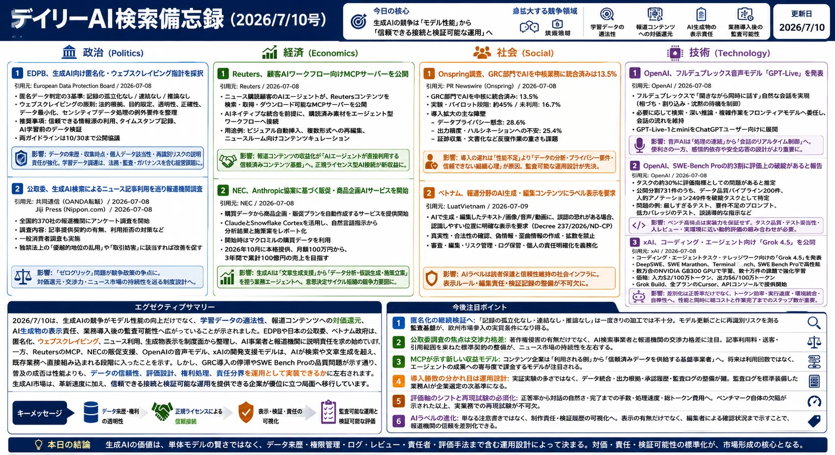 【AI情報の為要確認】わるいライチュウ HP70 No.026 デイリーAI検索備忘録(2026/7/10号)｜Yasuhito Morimoto