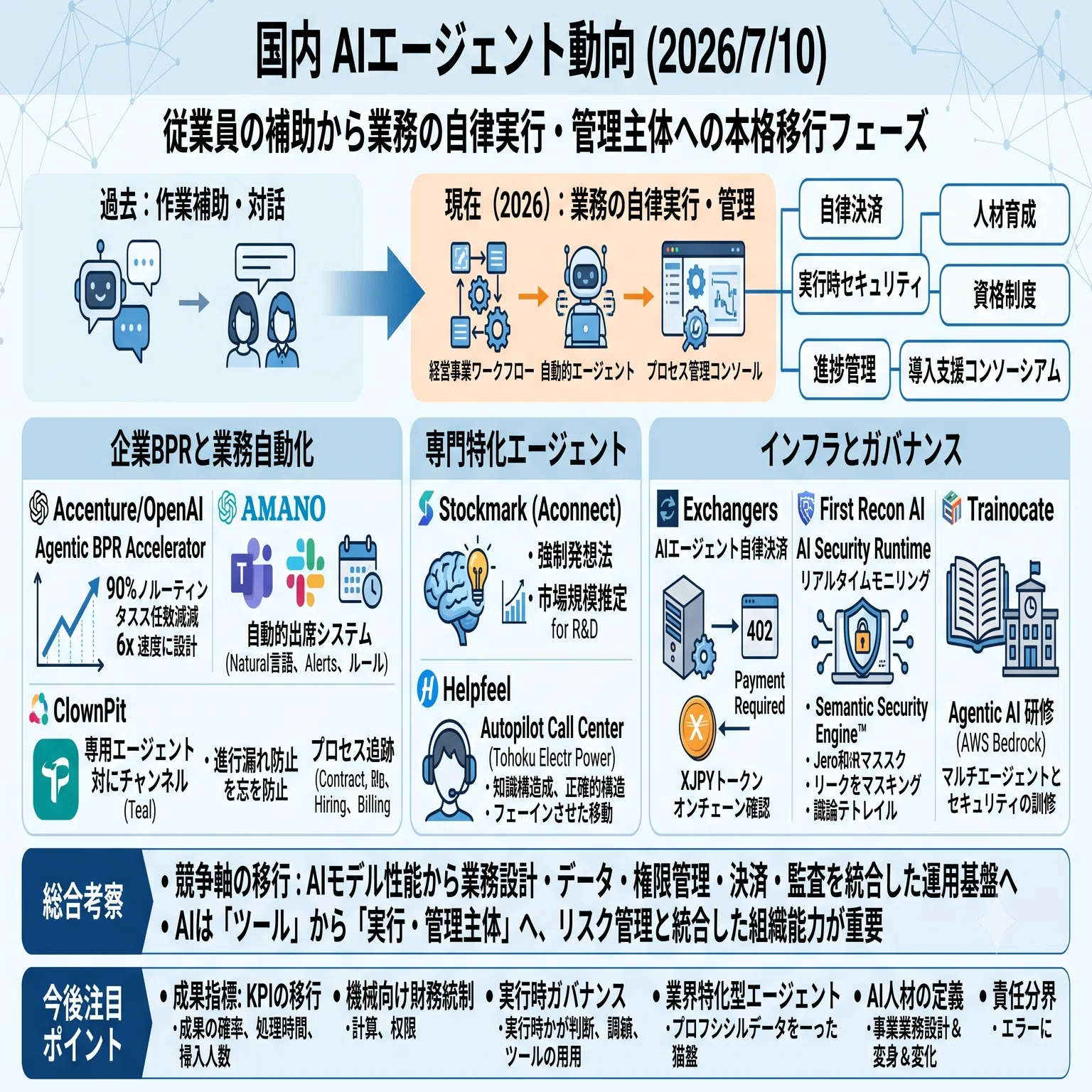 国内AIエージェント動向(2026/7/10号)｜Yasuhito Morimoto