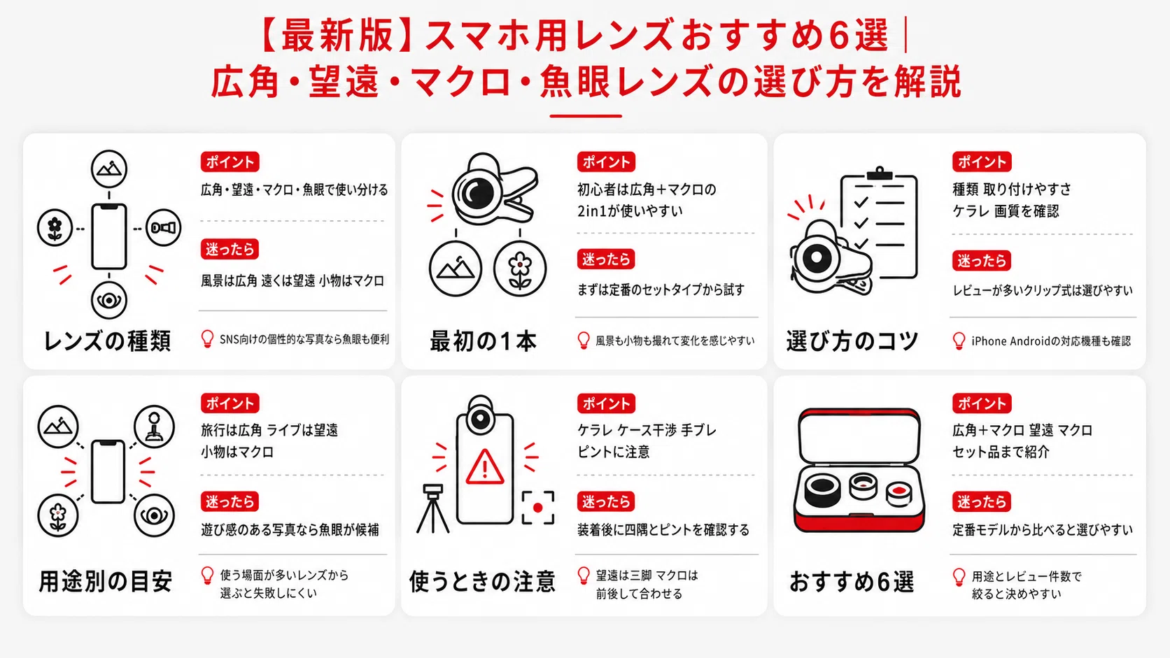 最新版】スマホ用レンズおすすめ6選｜広角・望遠・マクロ・魚眼レンズ