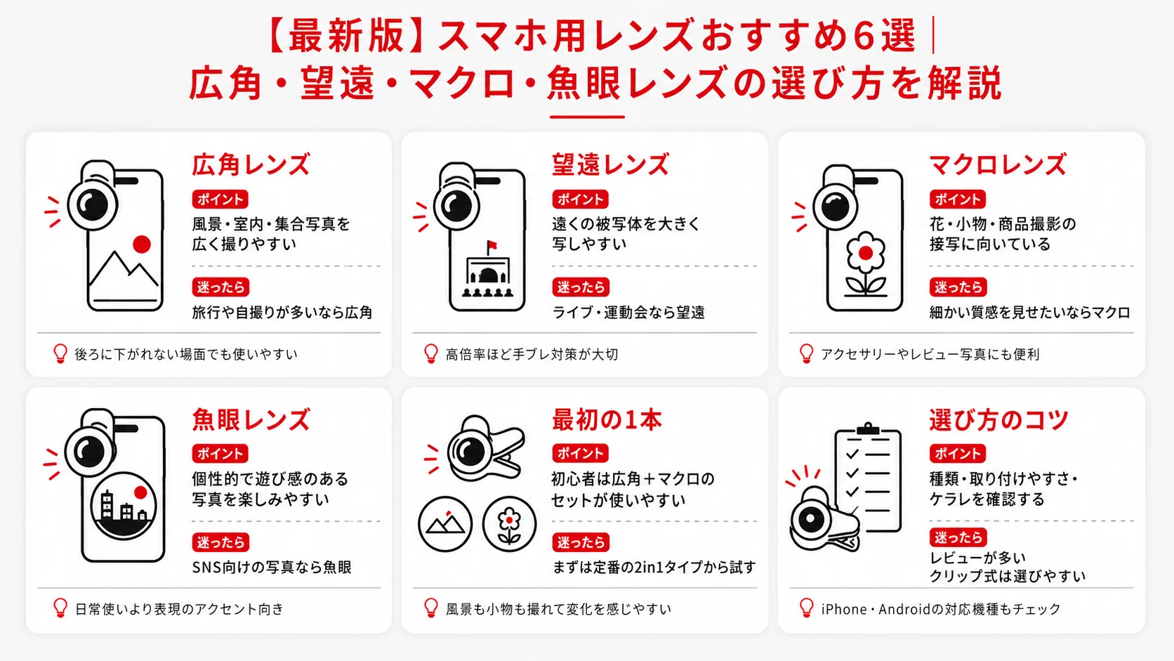 最新版】スマホ用レンズおすすめ6選｜広角・望遠・マクロ・魚眼レンズ