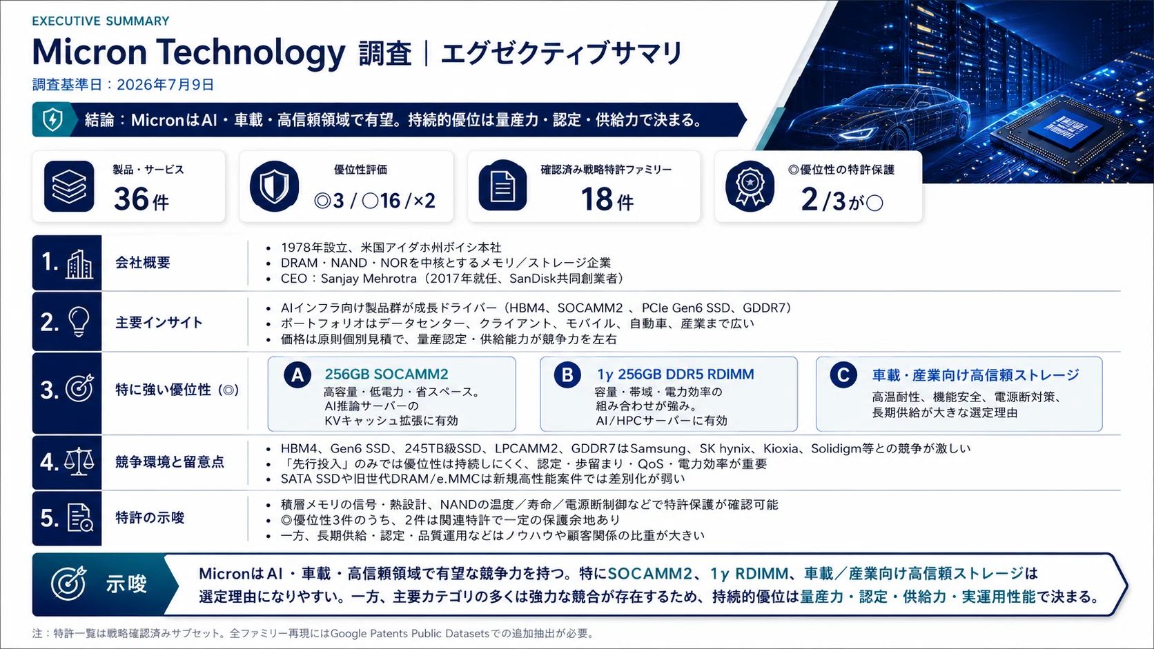 GPT-5.6 Solでビジネス視点での特許調査｜角渕由英（つのぶちよしひで）