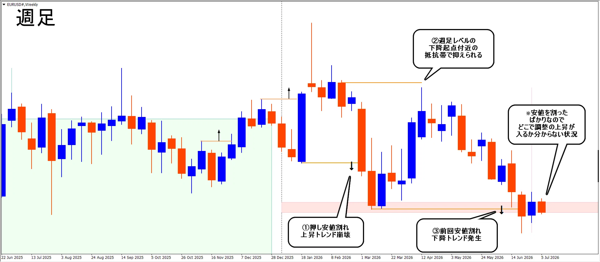 トレード日誌｜2026.7.8 21:00 EURUSD エントリー＆決済｜FX戦略ラボ