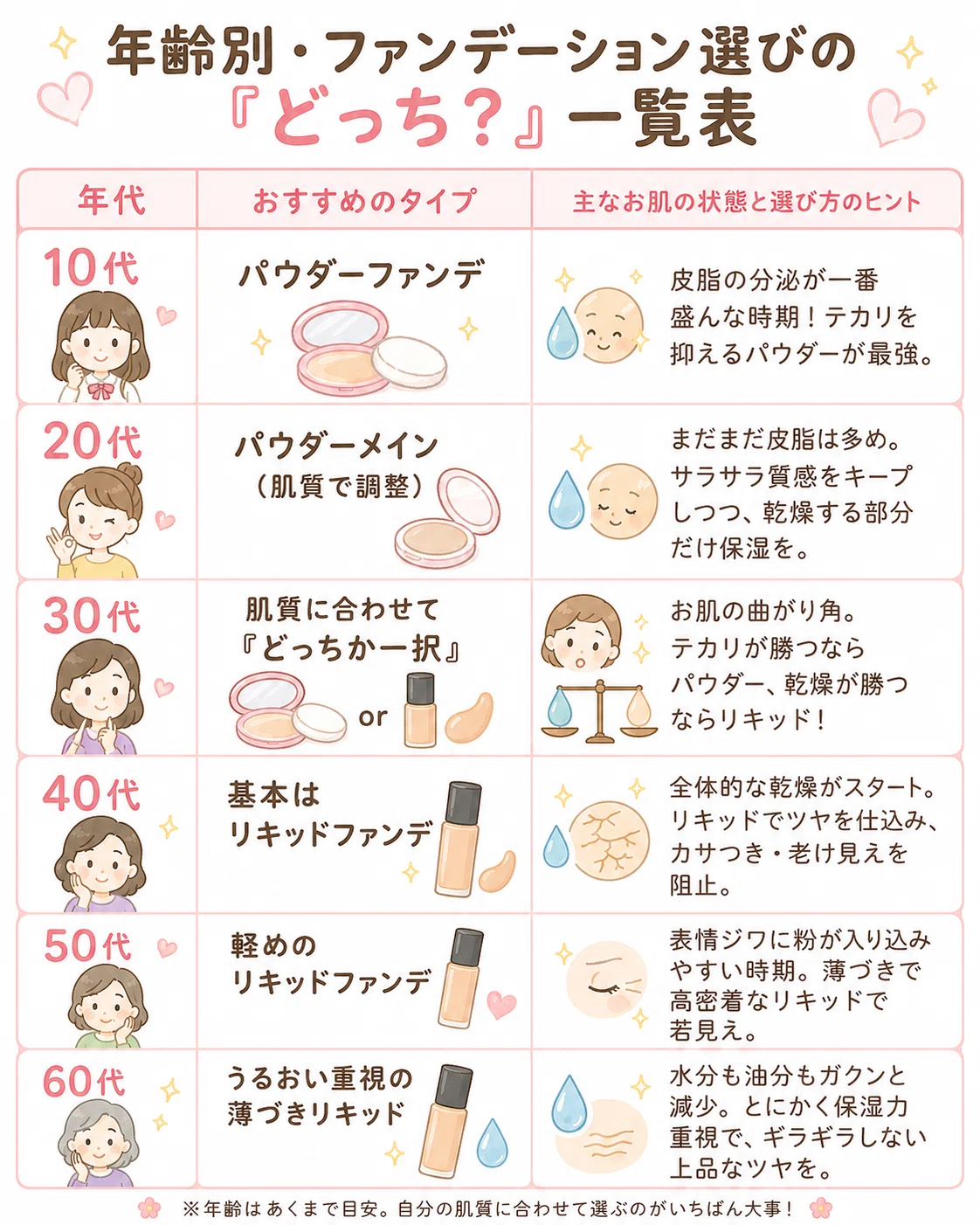 活動歴および当時の関連ビジュアル記録